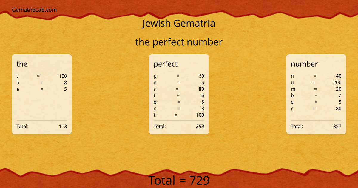 the perfect number in jewish Gematria